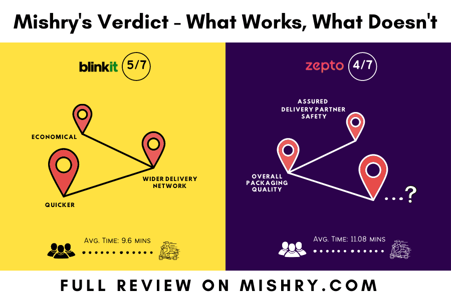 zepto vs blinkit overview