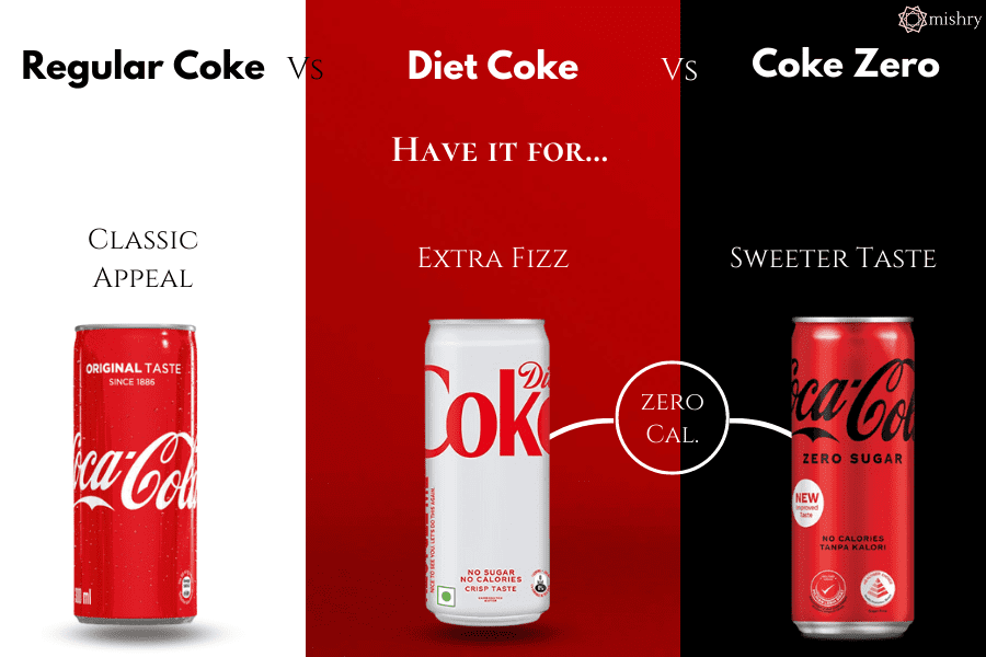 coke variants comparision