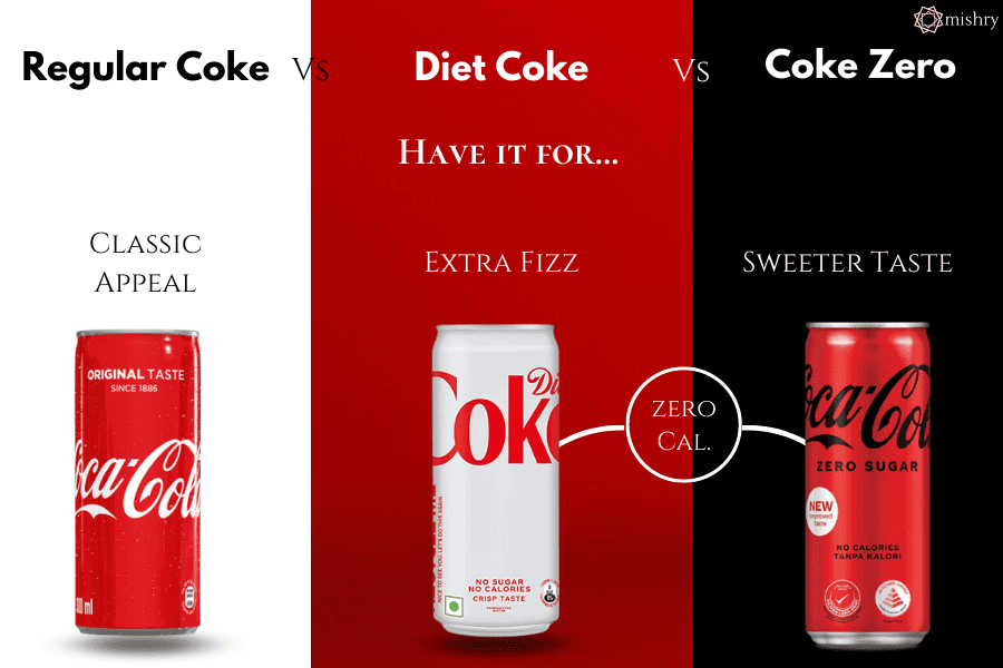 Coke Zero vs. Diet Coke: Is There a Difference?