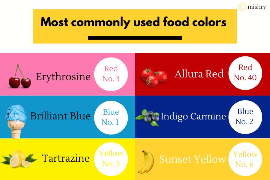 commonly used food colors